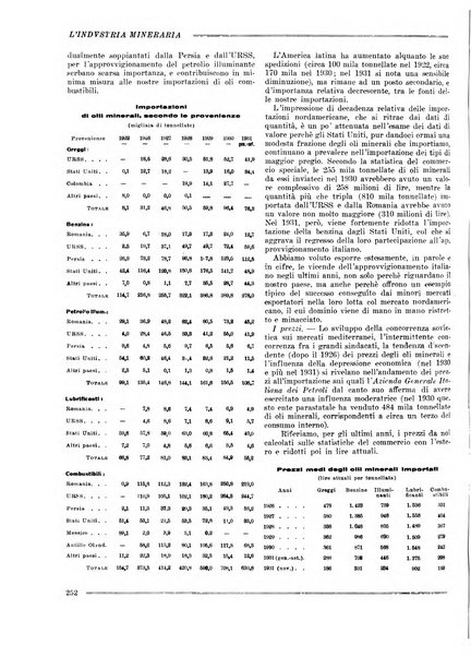 L'industria mineraria bollettino mensile della Federazione nazionale fascista dell'industria mineraria