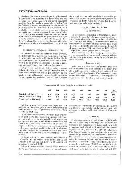 L'industria mineraria bollettino mensile della Federazione nazionale fascista dell'industria mineraria