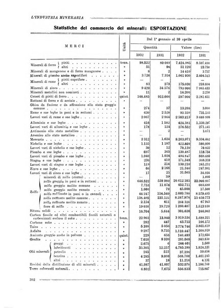 L'industria mineraria bollettino mensile della Federazione nazionale fascista dell'industria mineraria