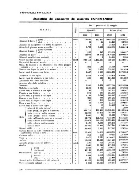 L'industria mineraria bollettino mensile della Federazione nazionale fascista dell'industria mineraria