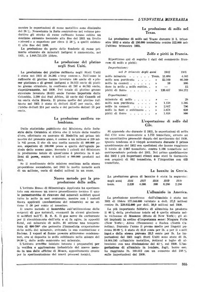 L'industria mineraria bollettino mensile della Federazione nazionale fascista dell'industria mineraria