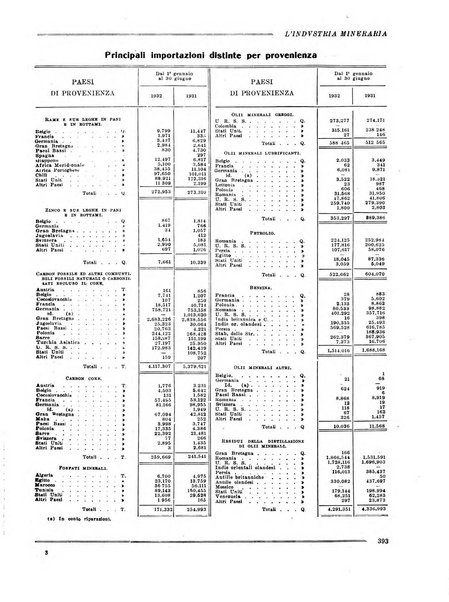 L'industria mineraria bollettino mensile della Federazione nazionale fascista dell'industria mineraria