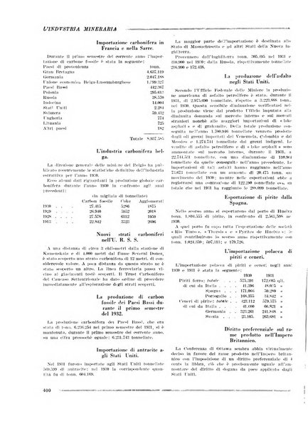 L'industria mineraria bollettino mensile della Federazione nazionale fascista dell'industria mineraria