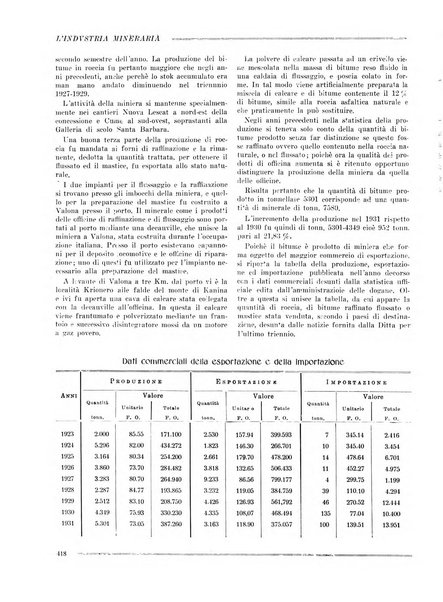 L'industria mineraria bollettino mensile della Federazione nazionale fascista dell'industria mineraria