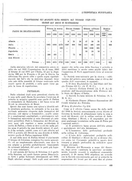 L'industria mineraria bollettino mensile della Federazione nazionale fascista dell'industria mineraria