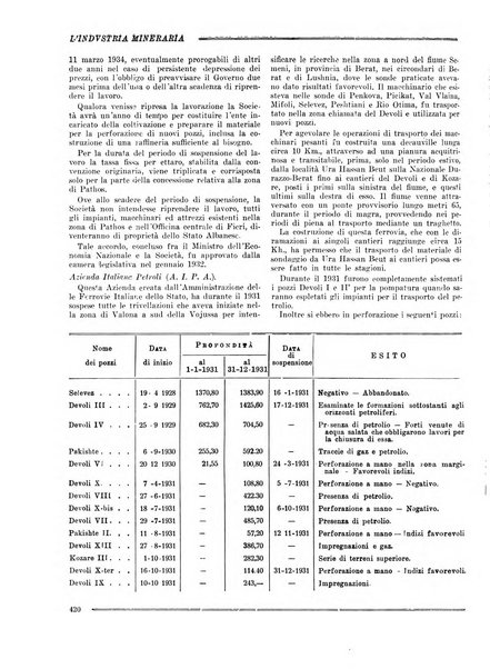 L'industria mineraria bollettino mensile della Federazione nazionale fascista dell'industria mineraria