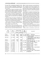 giornale/CFI0356401/1932/unico/00000462