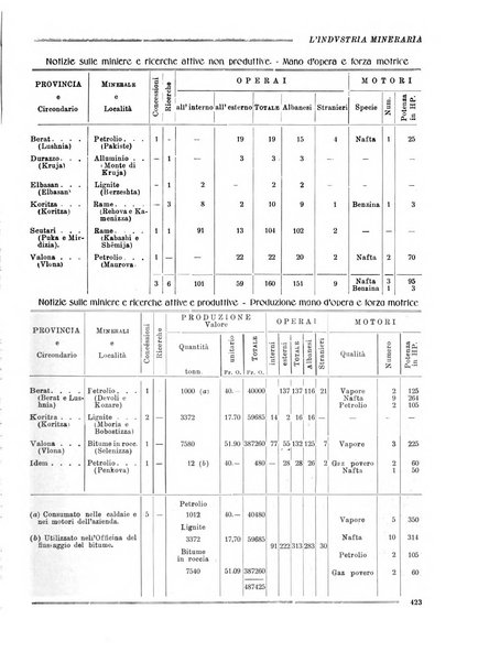 L'industria mineraria bollettino mensile della Federazione nazionale fascista dell'industria mineraria