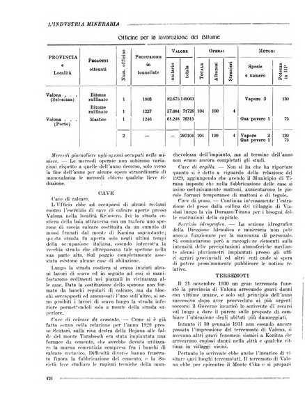 L'industria mineraria bollettino mensile della Federazione nazionale fascista dell'industria mineraria