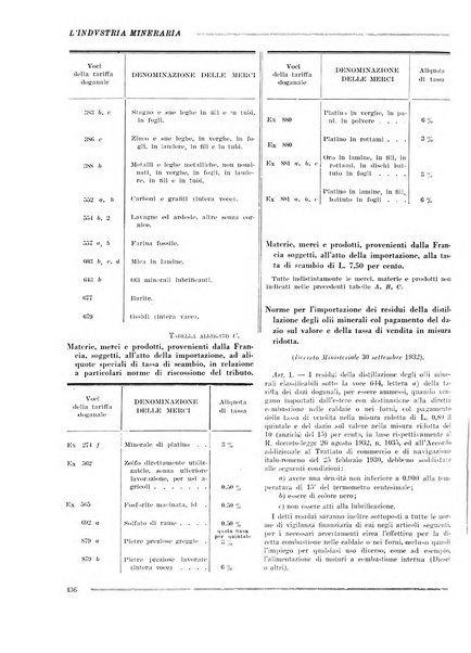 L'industria mineraria bollettino mensile della Federazione nazionale fascista dell'industria mineraria