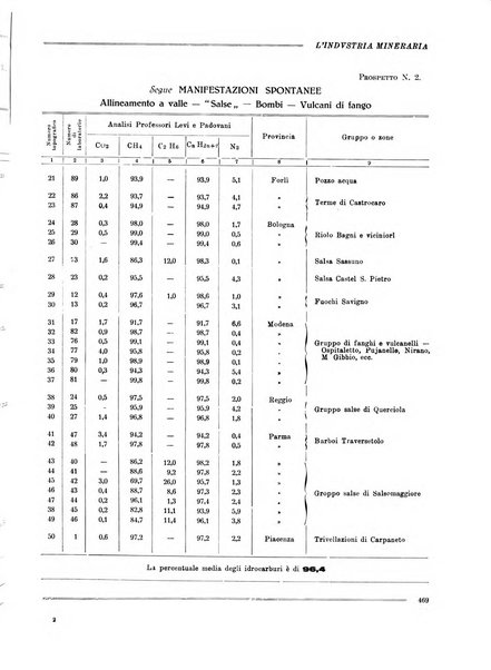 L'industria mineraria bollettino mensile della Federazione nazionale fascista dell'industria mineraria