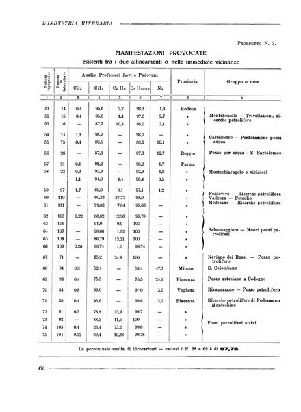 L'industria mineraria bollettino mensile della Federazione nazionale fascista dell'industria mineraria