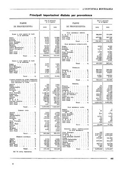 L'industria mineraria bollettino mensile della Federazione nazionale fascista dell'industria mineraria