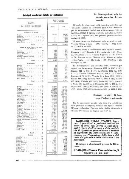 L'industria mineraria bollettino mensile della Federazione nazionale fascista dell'industria mineraria