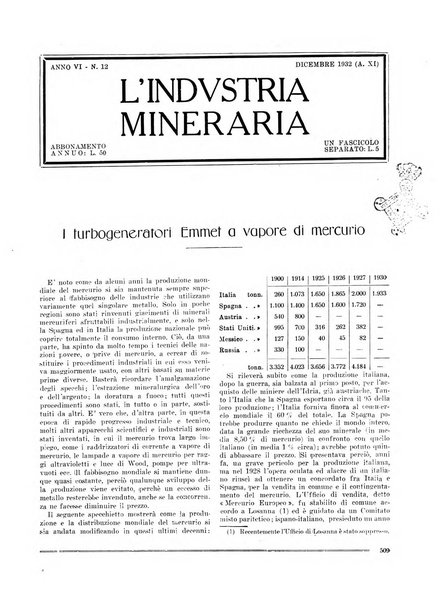 L'industria mineraria bollettino mensile della Federazione nazionale fascista dell'industria mineraria