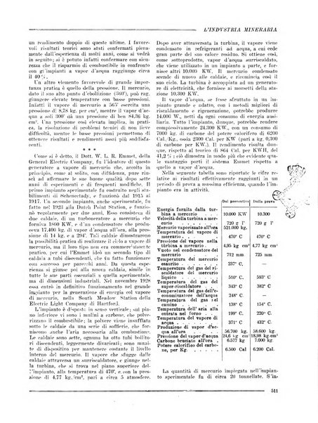 L'industria mineraria bollettino mensile della Federazione nazionale fascista dell'industria mineraria