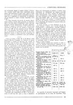 giornale/CFI0356401/1932/unico/00000561