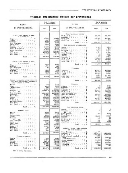 L'industria mineraria bollettino mensile della Federazione nazionale fascista dell'industria mineraria