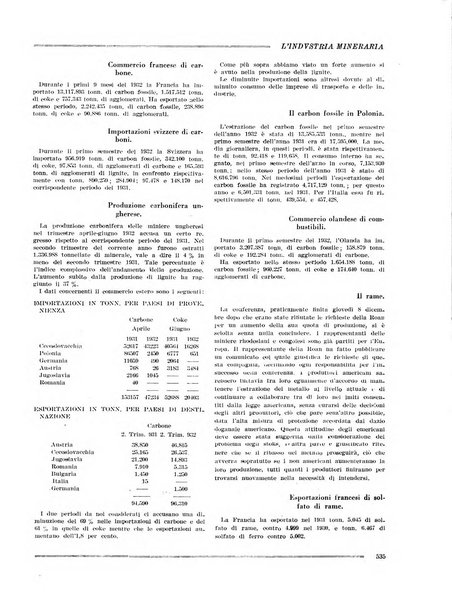 L'industria mineraria bollettino mensile della Federazione nazionale fascista dell'industria mineraria