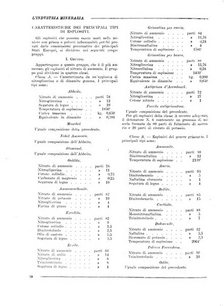 L'industria mineraria bollettino mensile della Federazione nazionale fascista dell'industria mineraria