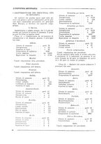 giornale/CFI0356401/1933/unico/00000068