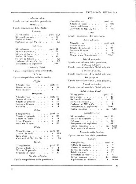 L'industria mineraria bollettino mensile della Federazione nazionale fascista dell'industria mineraria