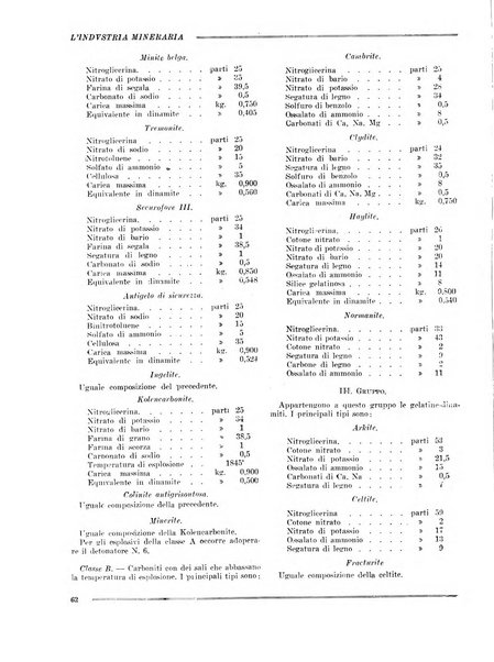 L'industria mineraria bollettino mensile della Federazione nazionale fascista dell'industria mineraria