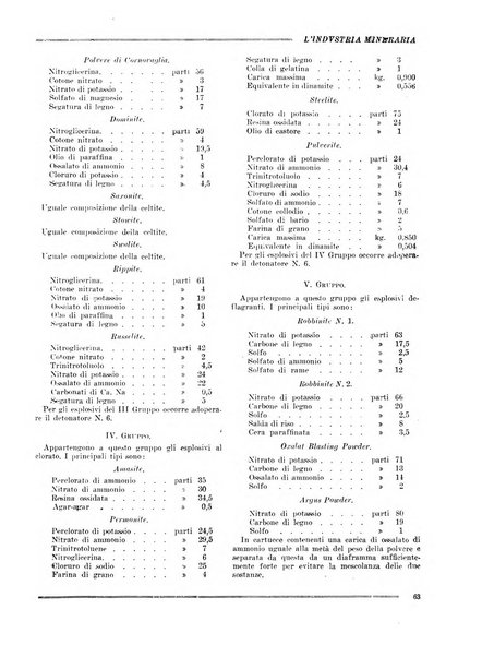 L'industria mineraria bollettino mensile della Federazione nazionale fascista dell'industria mineraria