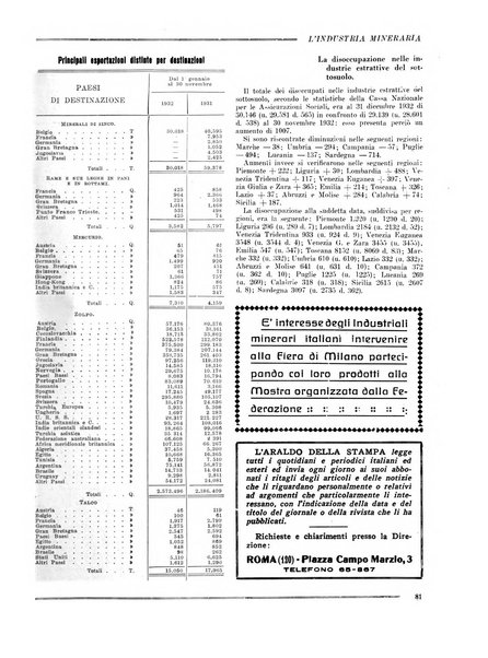 L'industria mineraria bollettino mensile della Federazione nazionale fascista dell'industria mineraria