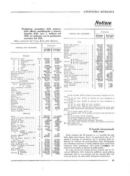 L'industria mineraria bollettino mensile della Federazione nazionale fascista dell'industria mineraria