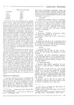 giornale/CFI0356401/1933/unico/00000167