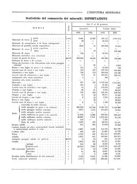 L'industria mineraria bollettino mensile della Federazione nazionale fascista dell'industria mineraria