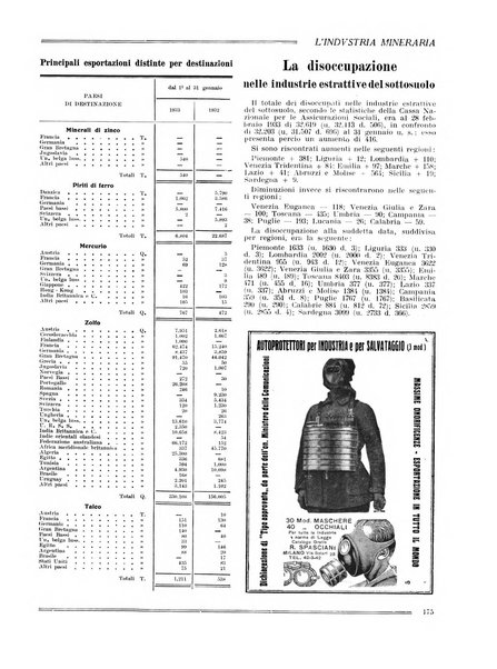 L'industria mineraria bollettino mensile della Federazione nazionale fascista dell'industria mineraria