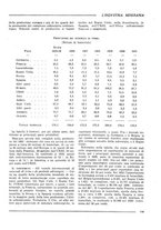 giornale/CFI0356401/1933/unico/00000225