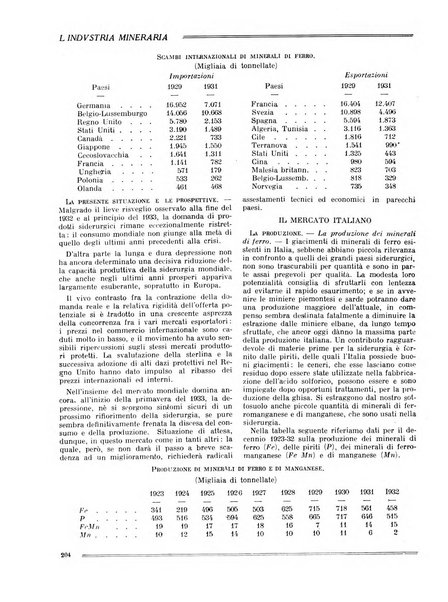 L'industria mineraria bollettino mensile della Federazione nazionale fascista dell'industria mineraria