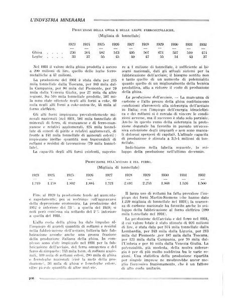 L'industria mineraria bollettino mensile della Federazione nazionale fascista dell'industria mineraria