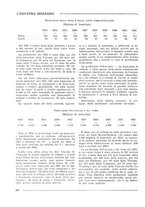 giornale/CFI0356401/1933/unico/00000228