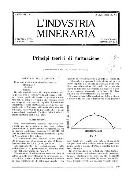 L'industria mineraria bollettino mensile della Federazione nazionale fascista dell'industria mineraria