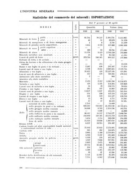 L'industria mineraria bollettino mensile della Federazione nazionale fascista dell'industria mineraria