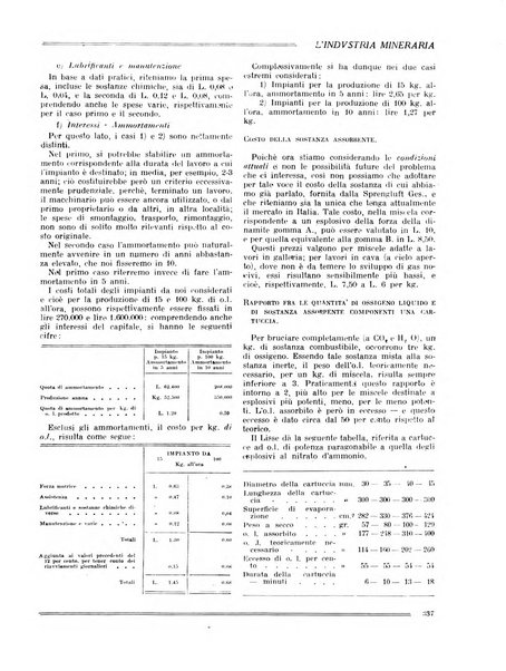 L'industria mineraria bollettino mensile della Federazione nazionale fascista dell'industria mineraria