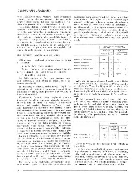 L'industria mineraria bollettino mensile della Federazione nazionale fascista dell'industria mineraria