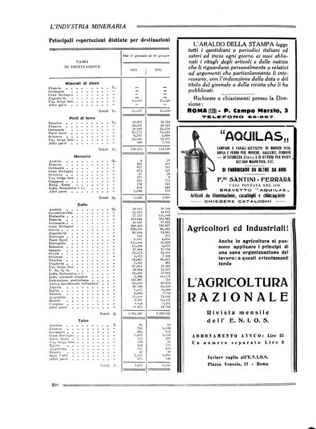 L'industria mineraria bollettino mensile della Federazione nazionale fascista dell'industria mineraria