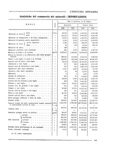 L'industria mineraria bollettino mensile della Federazione nazionale fascista dell'industria mineraria