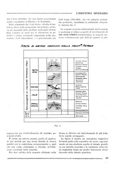 L'industria mineraria bollettino mensile della Federazione nazionale fascista dell'industria mineraria