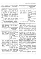 giornale/CFI0356401/1933/unico/00000529