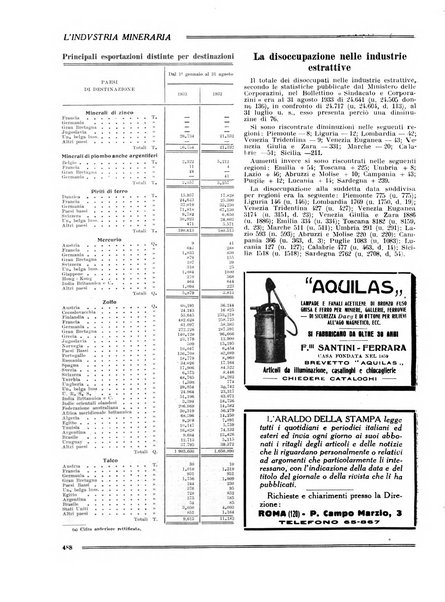 L'industria mineraria bollettino mensile della Federazione nazionale fascista dell'industria mineraria