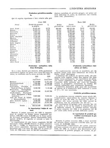 L'industria mineraria bollettino mensile della Federazione nazionale fascista dell'industria mineraria