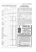 giornale/CFI0356401/1933/unico/00000577
