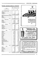 giornale/CFI0356401/1934/unico/00000039