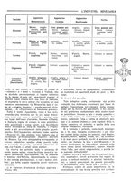 giornale/CFI0356401/1934/unico/00000067